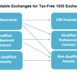 Variable Annuity 1035 Exchange 2024