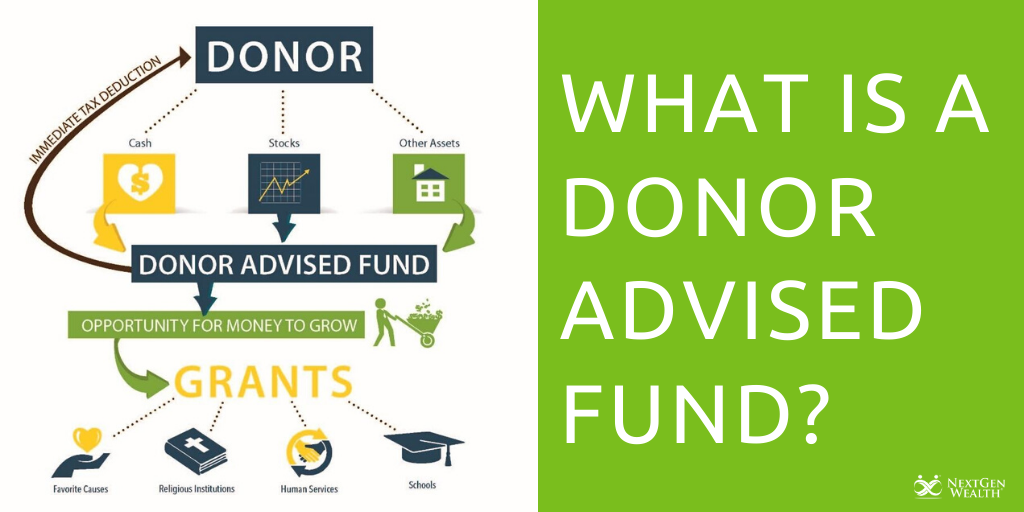 Schwab Donor Advised Fund 2024