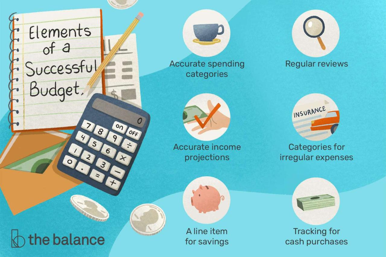 Creating a Budget After a Cigna Layoff: Managing Expenses in 2024