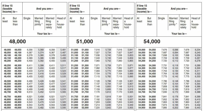 Qualified Variable Annuity Taxation 2024