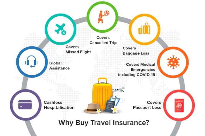 International travel insurance comparison 2024