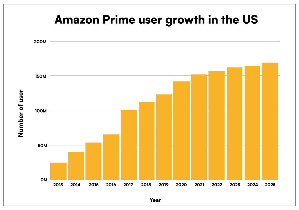 Amazon Q3 Earnings October 2024