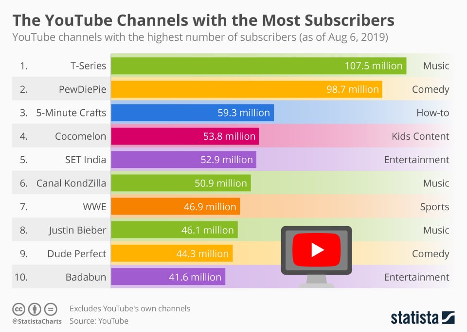 How Much Does Youtube Compress Audio 2024